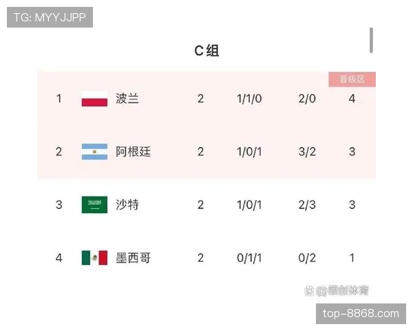 罗马欧冠小组出线前景悬一线末轮需取胜才能确保晋级