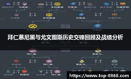 拜仁慕尼黑与尤文图斯历史交锋回顾及战绩分析